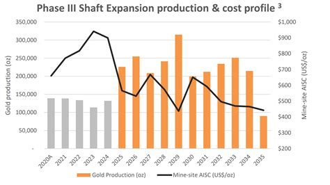 Alamos Gold Stock: Island Mine Continues To Deliver (NYSE:AGI) | Seeking Alpha