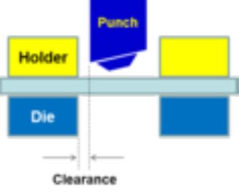 Hole Expansion Testing AHSS Guidelines