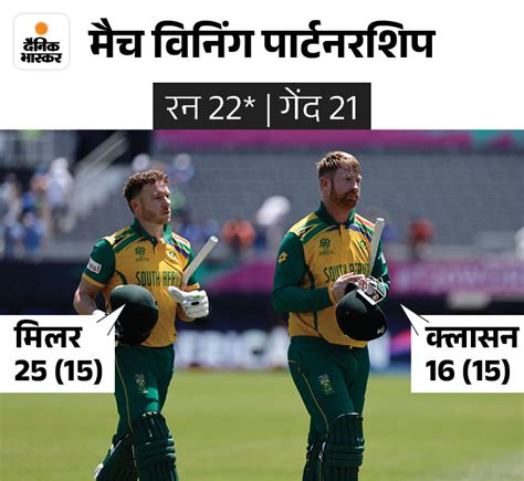 Anrich Nortje T20 World Cup Sl Vs Rsa Match Report Analysis Kagiso