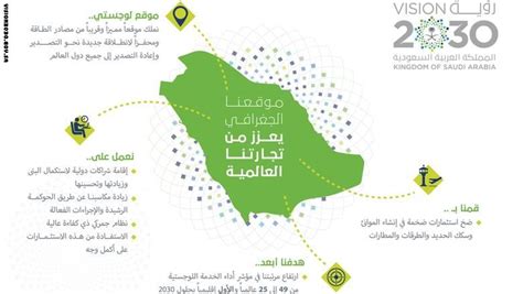 بالصور رؤية السعودية 2030 تشرح استراتيجية المستقبل عبر الانفوجرافيك