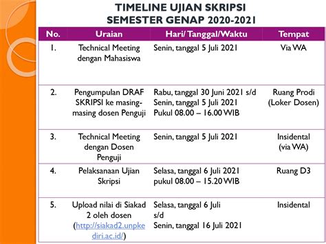 Linimasa Kegiatan Ujian Skripsi Semester Genap Prodi Bk