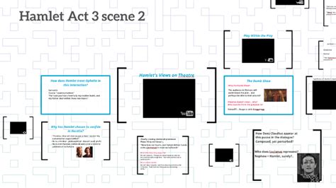 Hamlet Act 3 scene 2 by Andrew King on Prezi