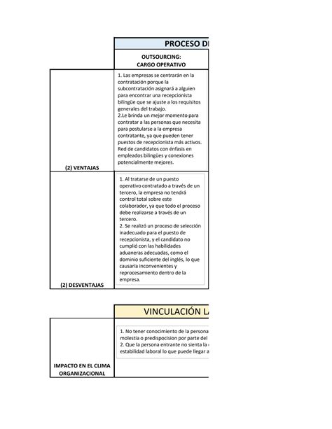 Solution Actividad No Estudio De Caso Integraci N De Procesos