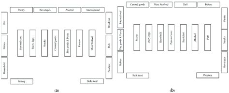 product layouts   original product layout   proposed