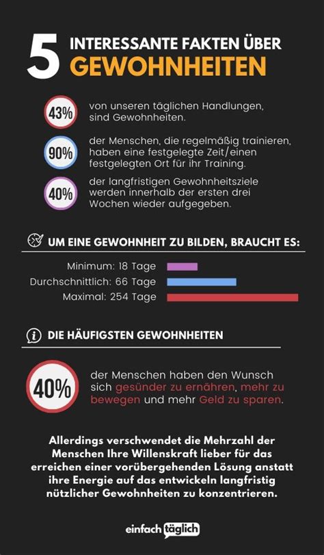 Gewohnheiten Wie Du Gute Gewohnheiten Entwickelst Und Schlechte