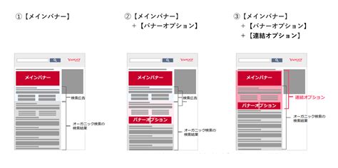 【yahoo広告】検索連動型ブランディング広告とは？仕様や掲載のメリットをご紹介