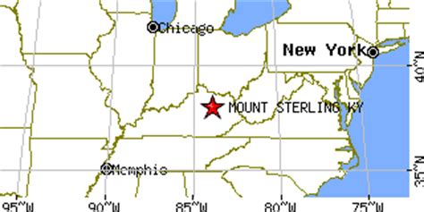 Mount Sterling, Kentucky (KY) ~ population data, races, housing & economy