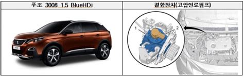 ‘시동꺼짐 르노코리아 Xm3 등 2개 차종 2만8892대 리콜 헤드라인뉴스headlinenews