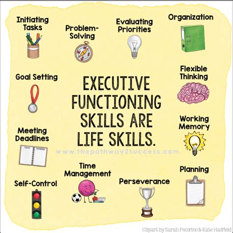 12 Reasons To Teach Executive Functioning Skills Explicitly Artofit