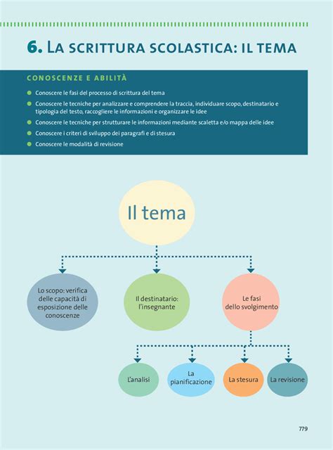 Maestoso Indice Rivista Scaletta Per Tema Semplicemente Sicurezza