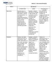 Modulo 4 2 Beneficios obtenidos por los reinos de la vida docx Módulo