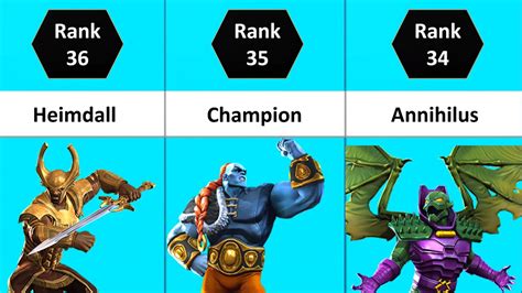 Mcoc All Cosmic Champs Ranked Best Cosmic Characters In Mcoc Marvel Contest Of Champions