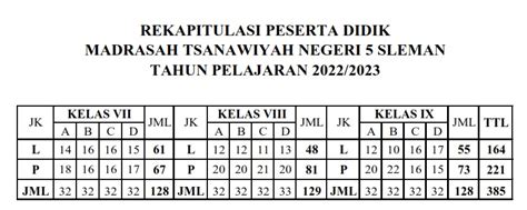 Selamat Datang Siswa Baru MTsN 5 Sleman MTS NEGERI 5 SLEMAN