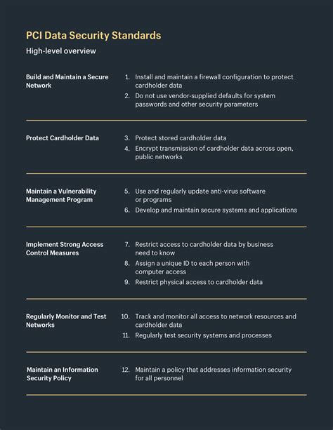 Best Pci Compliance Checklist 2022