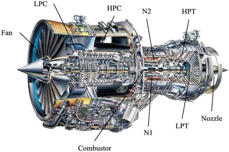 Turbofan Engine Diagram