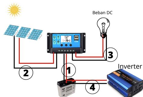 Pembuatan Rangkaian Panel Surya Sederhana Berikut Fungsi Cara