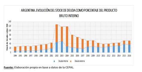 ¿es Sostenible La Deuda Pública Economis