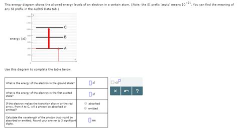 Trudiogmor: Si Prefix Table