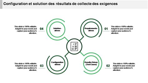 Top Des Mod Les De Collecte D Exigences Avec Des Chantillons Et Des