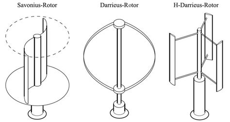 Download Scientific Diagram 6 Standard Types Of Vertical Axis Wind