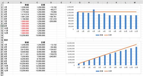 Excelグラフで売上目標と実績の比較（予算実績比較・予実管理）をする方法 独立を楽しくするブログ