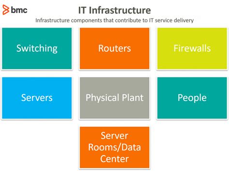 IT Infrastructure Components An Introduction BMC Software Blogs