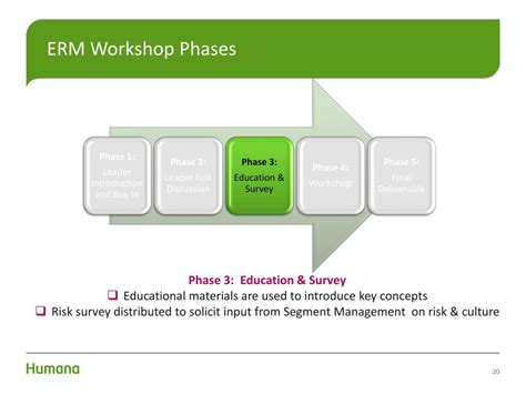 Ppt A Top Down Bottom Up Strategic Approach To Erm Powerpoint