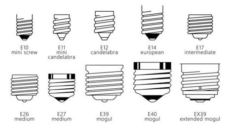 Light Bulb Base Types Online Orders | www.pinnaxis.com