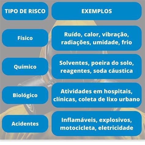 Quesitos Insalubridade Entenda E Saiba Elaborar Corretamente Verloop Io