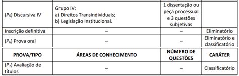 Edital Do Concurso Mp Ba Publicado Vagas Para O Cargo De