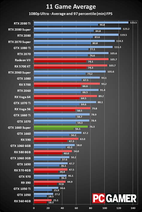 RTX 2070 vs GTX 1080 : r/nvidia