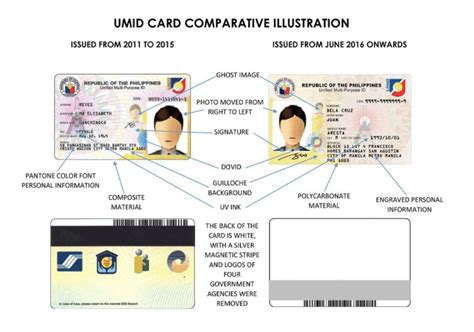 How To Get A Umid Card Requirements Process And More