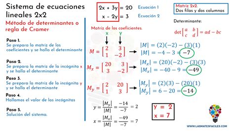 Determinantes y Sistema de Ecuaciones Line...- Mind Map