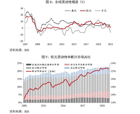 中银研究：欧洲央行通胀目标调整与货币政策走向——与美联储的比较分析