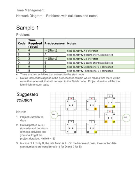 Solution Network Diagram Problems And Solutions Studypool