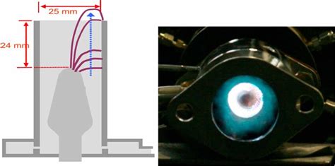 A Schematic Of The Rotating Arc Reactor And B Discharge Photo Download Scientific Diagram