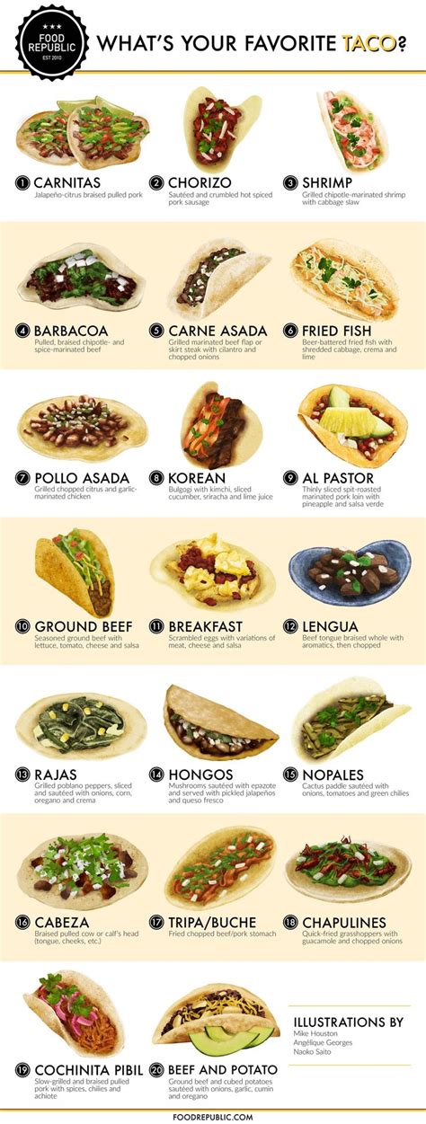 Here Are 20 Classic Tacos, Illustrated For Your Pleasure | Mexican food ...