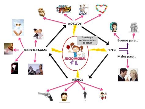 Mapa Del Juicio Moral