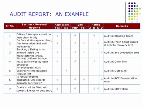 Gmp Audit Report Template Templates Example