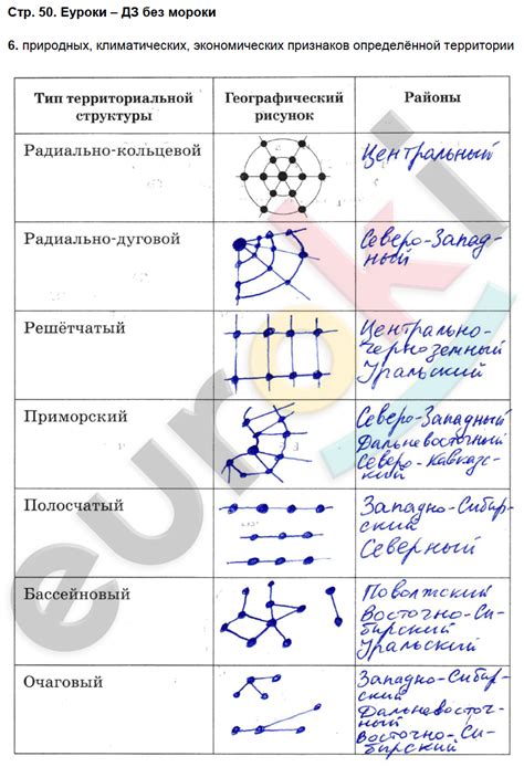 ГДЗ Рабочая тетрадь по географии 9 класс. Хозяйство и географические ...