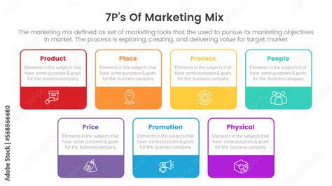 Marketing Mix 7ps Strategy Infographic With Table Box Outline And Icon