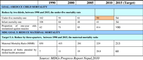 PDF Doctors Brain Drain In Nepal Exploring The Patterns Causes