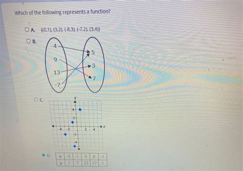 Solved Which Of The Following Represents A Function Oa