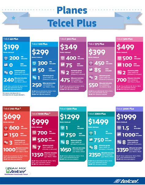 Planmixtelcel Conoce Los Planes De Renta Telcel