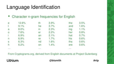 Language Identification Character N Gram