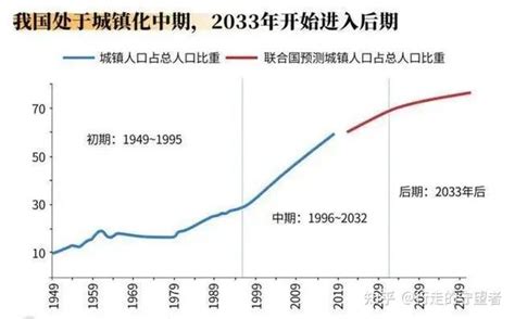 省、市、县级城镇化率面板数据（2000 2020） 知乎