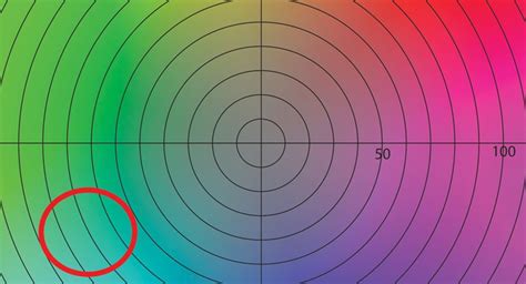 Lab 101 An Introduction To Lab Color Space Label And Narrow Web