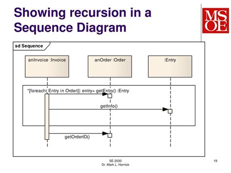 Ppt Class And Sequence Diagrams Powerpoint Presentation Free Download Id 4372329