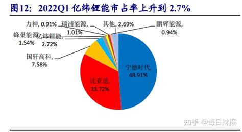 亿纬锂能发力｜品质公司 知乎