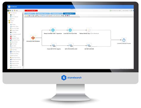 Sap Ibp Integrated Business Planning